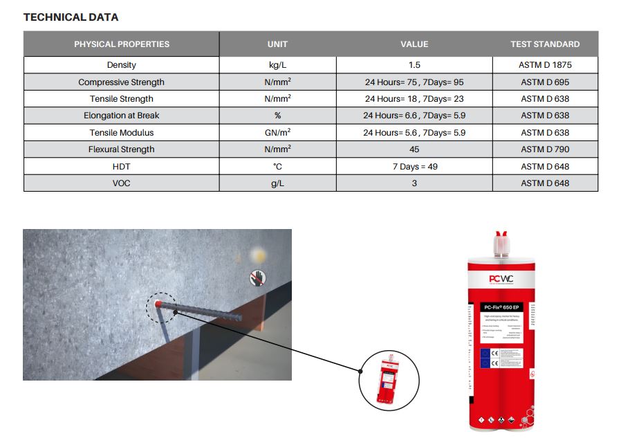 PC Fix 650 EP in Bangladesh