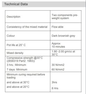 ArmGrout HF 66 Technical Data