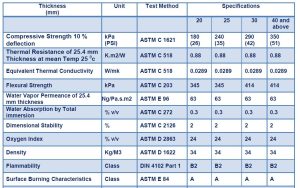 Extruded Polystyrene XPS Insulation Board 50mm