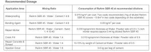 MYK Arment ReArm SBR 45