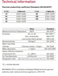 Rockwool Pipe Insulation