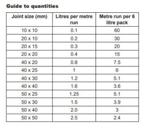Two Component Polysulphide Joint Sealant