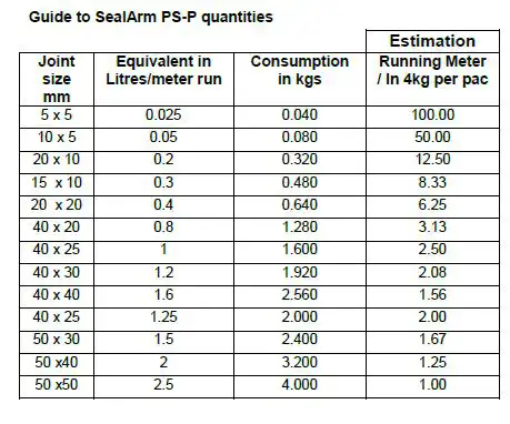 SealArm PS-P – Two-Part Polysulphide Joint Sealant