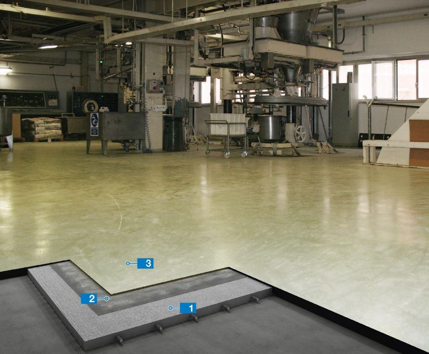 PC-iFloor 2000 MF polyurethane cementitious flooring system